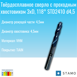{{photo.Alt || photo.Description || 'Сверло STAMO STD2410 d4,5'}}