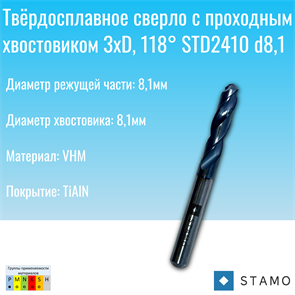 {{photo.Alt || photo.Description || 'Сверло STAMO STD2410 d8,1'}}
