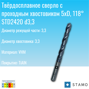 Сверло STAMO STD2420d3,3 STD2420d3,3